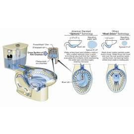 H2Option Dual Flush Tank 1.28 Gpf, in Bone
