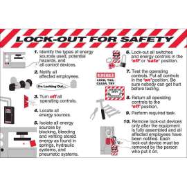 Lock-out For Safety Poster