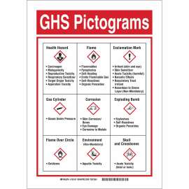 GHS Pictogram Sign, Fiberglass