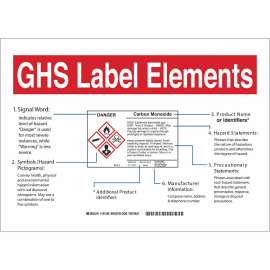 GHS Label Elements Sign, Polyester