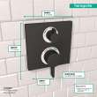 Hansgrohe Ecostat Square Thermostatic Trim With Volume Control And Diverter In Matte Black, 15714671