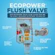 Toto(R) Ecopower(R) Touchless 1.28 Gpf High-Efficiency Concealed Toilet Flushometer Valve For Back Spud With 4 X 4 Cover Plate, Stainless Steel - TET3LB31#SS
